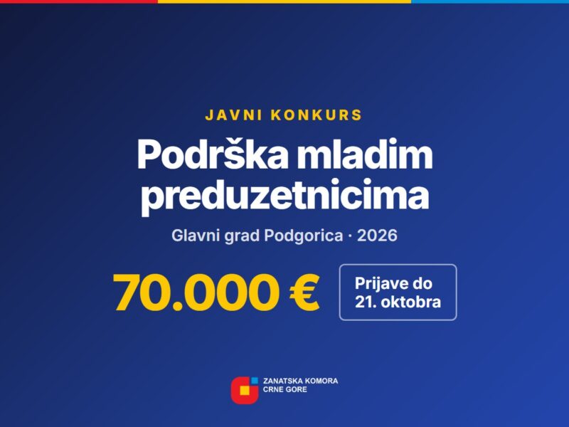 Javni konkurs Glavnog grada Podgorica: 70.000 € podrške mladim preduzetnicima, prijave do 21. oktobra 2026.